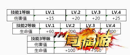 王者荣耀李小龙皮肤活动怎么通关?需要收集多少经验?司徒游70 / 作者:admin / 帖子ID:651