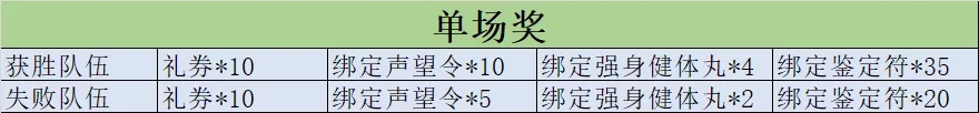 热血传奇手游第九届跨服5V5战队赛荣耀开启司徒86 / 作者:admin / 帖子ID:818