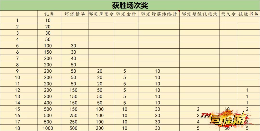 热血传奇手游第九届跨服5V5战队赛荣耀开启司徒65 / 作者:admin / 帖子ID:818