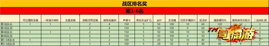 热血传奇手游第九届跨服5V5战队赛荣耀开启司徒65 / 作者:admin / 帖子ID:818