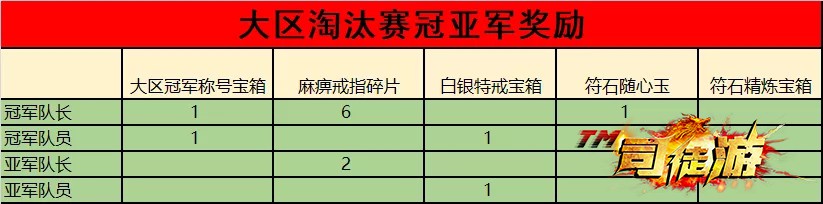 热血传奇手游第九届跨服5V5战队赛荣耀开启司徒10 / 作者:admin / 帖子ID:818