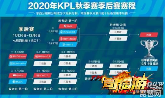 2020kpl秋季赛季后赛赛程时间表 2020kpl秋季赛季后赛战队名单司徒58 / 作者:admin / 帖子ID:1351