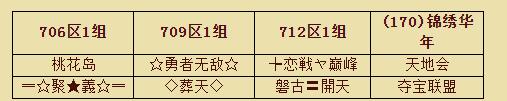 传奇全境开战1-174区争夺16强！本服沙巴克晋级名单出炉！4tuu15 / 作者:admin / 帖子ID:1390