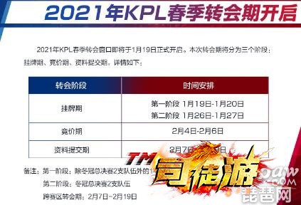 神器传奇王者荣耀2021kpl春季赛转会什么时候开始?2021王者荣耀春季转会时间GM论坛92 / 作者:admin / 帖子ID:3143