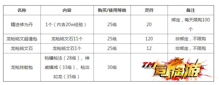 火龙传奇传奇永恒官方网站：龙枪成长活动 | 枪芒耀世 勇冠玛法！传奇单机版下载72 / 作者:admin / 帖子ID:3378