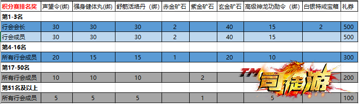 复古传奇腾讯热血传奇手游新年尝鲜！第1届群英会武牛年开赛！GM论坛78 / 作者:admin / 帖子ID:3457