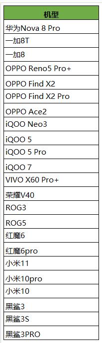 忘忧传奇王者荣耀高帧率模式开不开?90帧率模式在哪里开?GM版本库96 / 作者:admin / 帖子ID:3525