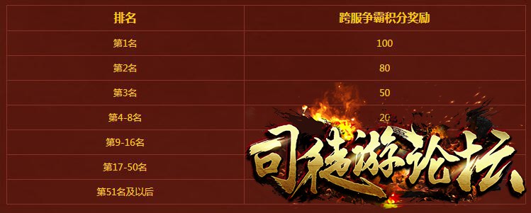 盛大热血传奇1-174区（除167、168）开年首场跨服“玛法争霸赛”周末开启传奇单机32 / 作者:admin / 帖子ID:4181