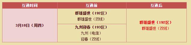 盛大热血传奇官方版192区、193区3月18日跨区互通预告传奇单机版下载87 / 作者:admin / 帖子ID:4236