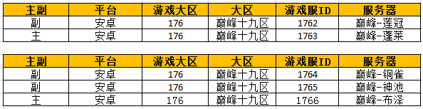 沙巴克传奇官方网站：4月12日安卓合服公告!传奇单机64 / 作者:admin / 帖子ID:4290