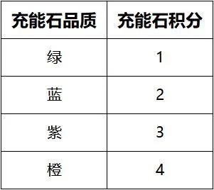 神器现世2.0《传奇世界3D》今日新版火热上线！快来体验哦！传奇一条龙40 / 作者:admin / 帖子ID:4302