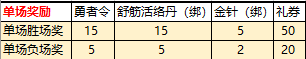 腾讯热血传奇手游16强诞生！第一届群英会武即将进入淘汰赛。GM论坛55 / 作者:admin / 帖子ID:4329