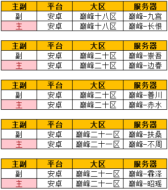 沙巴克传奇4月19日安卓合服公告，巅峰服务器这些区将进行合服。gm部落85 / 作者:admin / 帖子ID:4366