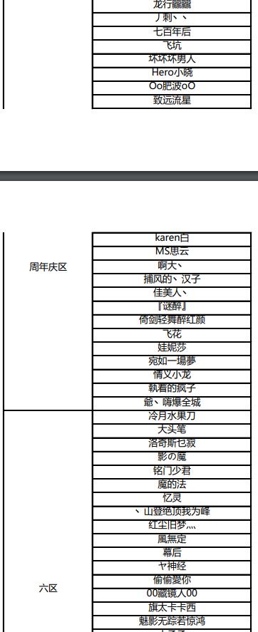 传奇永恒五一返利”活动获奖名单火热出炉（已发放）GM版本库27 / 作者:admin / 帖子ID:4546