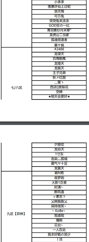 传奇永恒五一返利”活动获奖名单火热出炉（已发放）GM版本库14 / 作者:admin / 帖子ID:4546