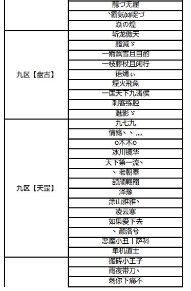 传奇永恒五一返利”活动获奖名单火热出炉（已发放）GM版本库36 / 作者:admin / 帖子ID:4546