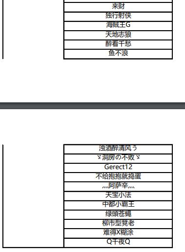 传奇永恒五一返利”活动获奖名单火热出炉（已发放）GM版本库81 / 作者:admin / 帖子ID:4546