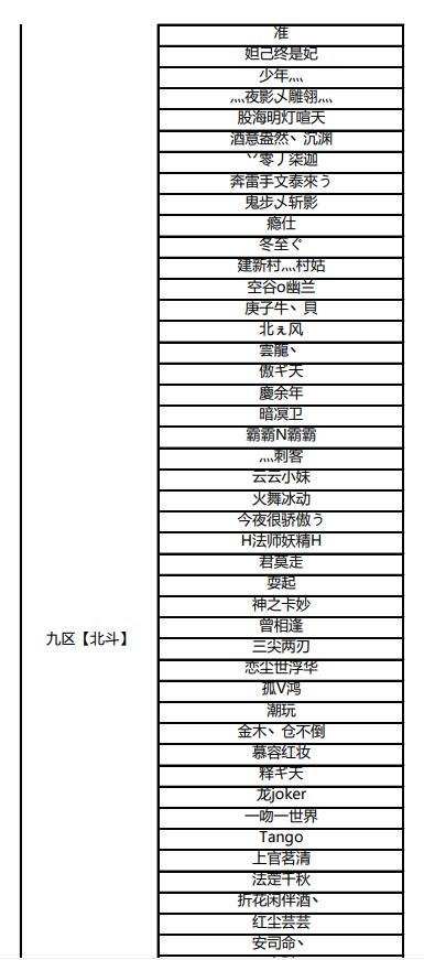 传奇永恒五一返利”活动获奖名单火热出炉（已发放）GM版本库64 / 作者:admin / 帖子ID:4546