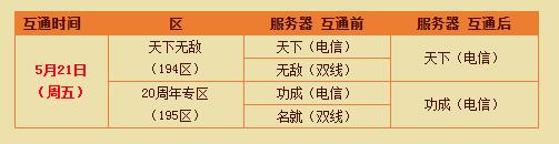 盛大热血传奇官方版194区、195区5月21日互通预告！传奇单机版下载24 / 作者:admin / 帖子ID:4615