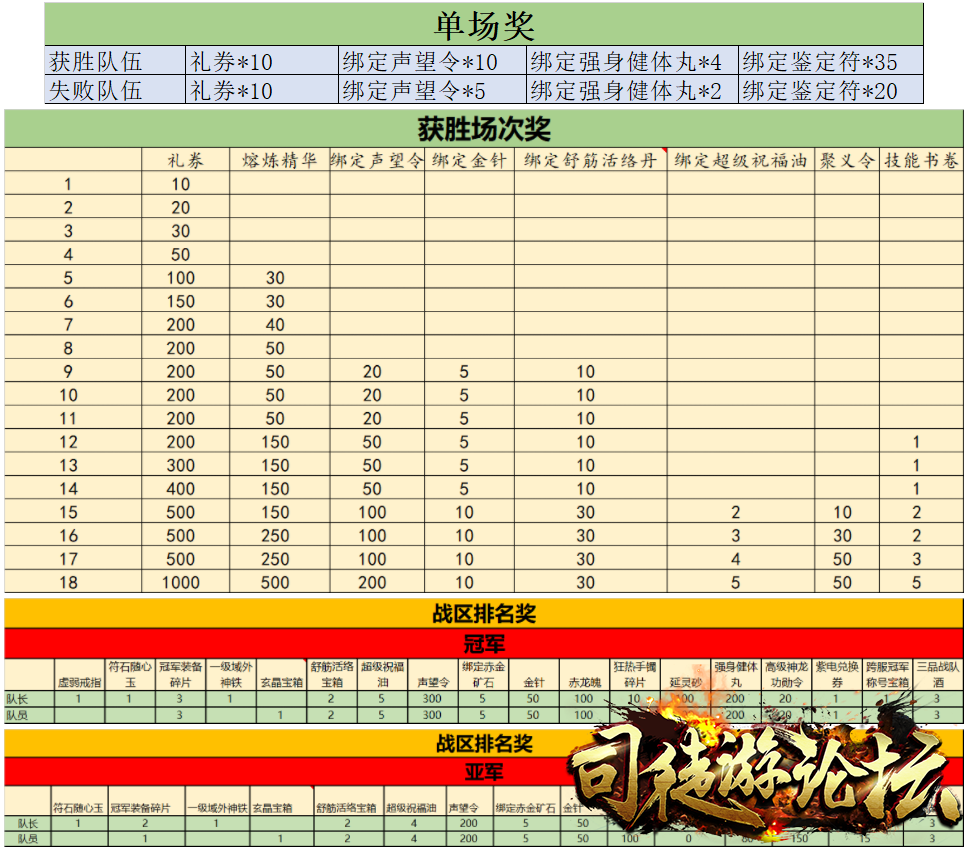 热血传奇手游官方版第十届跨服5V5战队赛荣耀开启传奇单机27 / 作者:admin / 帖子ID:4635