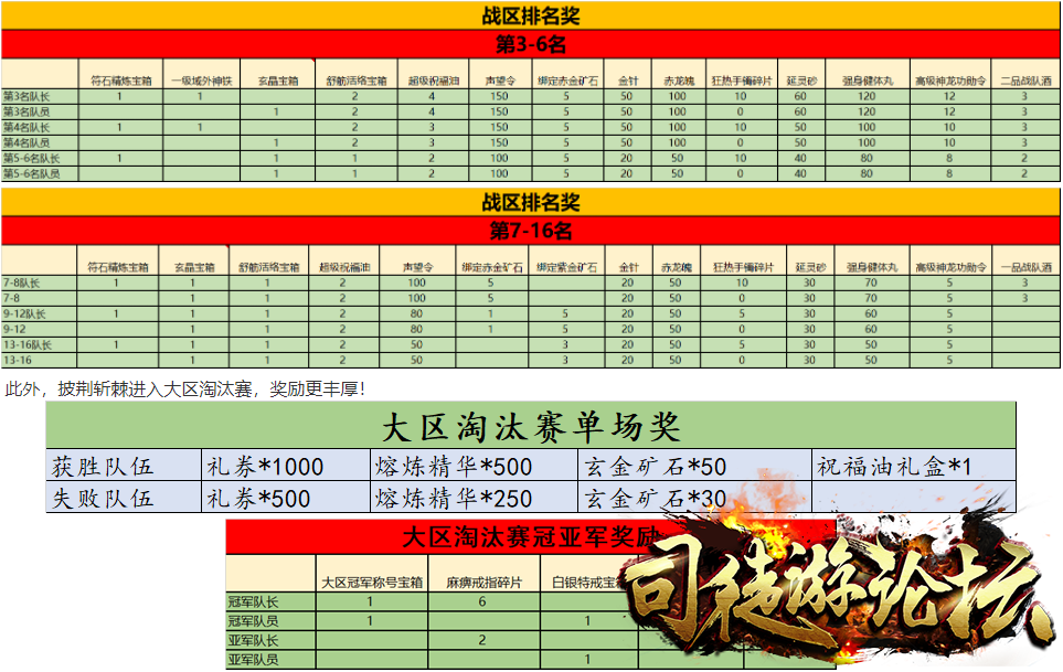 热血传奇手游官方版第十届跨服5V5战队赛荣耀开启传奇单机6 / 作者:admin / 帖子ID:4635