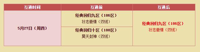 盛大传奇官方186区、188区5月27日跨区互通，请大家相互转告！GM基地77 / 作者:admin / 帖子ID:4675