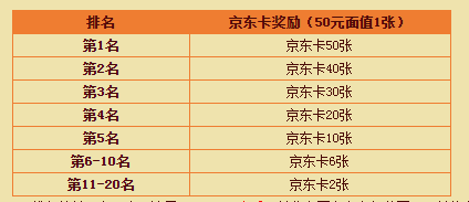 盛大传奇决战之地(198区)14点拉开战幕，沸腾开区引爆人气！传奇单机版下载54 / 作者:admin / 帖子ID:4688