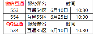 热血传奇手游6月开服计划来了，与您一起相约在六月！传奇私服61 / 作者:admin / 帖子ID:4702