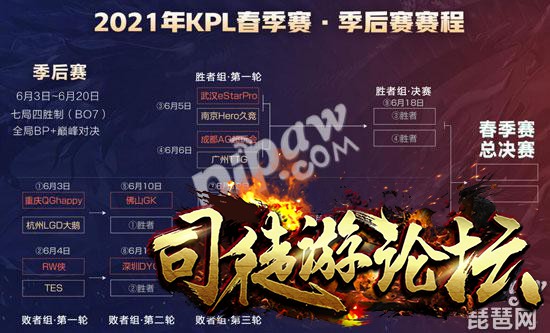 王者荣耀2021年kpl季后赛赛程表 kpl季后赛晋级图传奇单机23 / 作者:admin / 帖子ID:4706