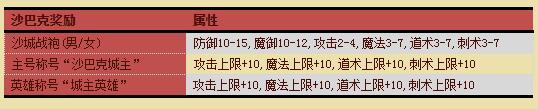 热血传奇195区首场攻沙申请3日开放！6月6日引爆王者之战！GM版本库38 / 作者:admin / 帖子ID:4720