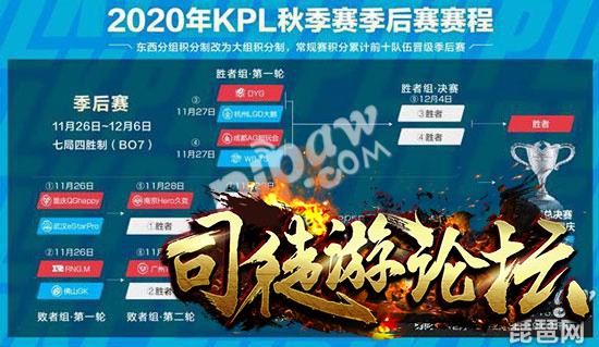 王者荣耀2020kpl秋季赛季后赛赛程赛制 kpl秋季赛fmvp有皮肤吗-王者荣耀攻略44 / 作者:admin / 帖子ID:5706