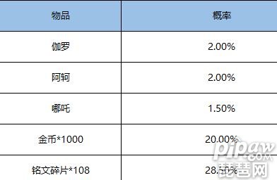 王者荣耀新十代勋章是什么?新十代勋章怎么获得?-王者荣耀介绍100 / 作者:admin / 帖子ID:7376