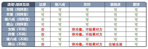 王者荣耀墙体机制是什么?s20英雄墙体规则爆料-王者荣耀攻略88 / 作者:admin / 帖子ID:8844